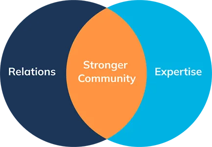 iPoint Advisors approach graphic